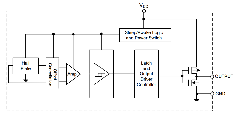 框图 - Diodes Incorporated AH1381/2/3数字单极霍尔效应开关IC